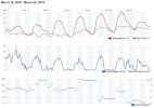 Záznam meteorologické stanice na našem stanovišti včelstev (Kozojedy – Plzeň-sever) dokládá opakované ranní utišení větru v obvyklém čase spojeném s poklesem teplot od 4.30 do 8.30 hodin. V této době je minimální riziko poškození opylovatelů a úniku POR mimo ošetřovanou plochu. Obrázek 1